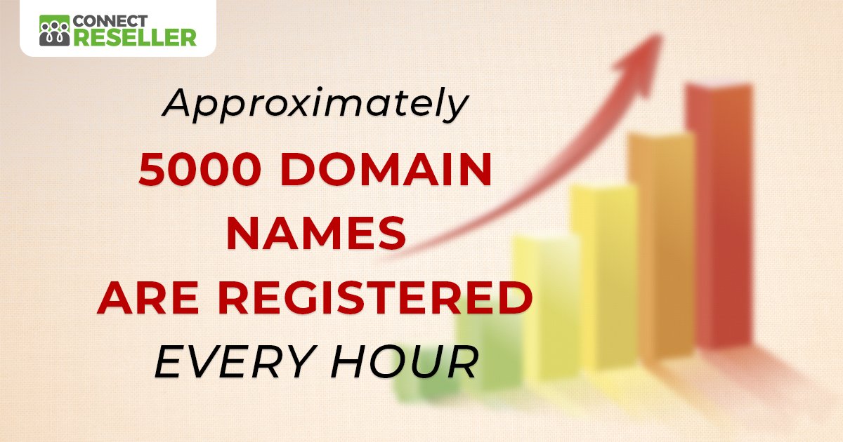 ConnectReseller's tweet image. That translates the number to a whopping 120,000 Domains every single day and 43 Million domain names a year. Register your's now: bit.ly/2C6cvXa

#FridayFact #DomainFact #ConnectReseller #Domain #DomainName #DomainNameRegistrar #Domainer #ICANN #ICANNAccredited