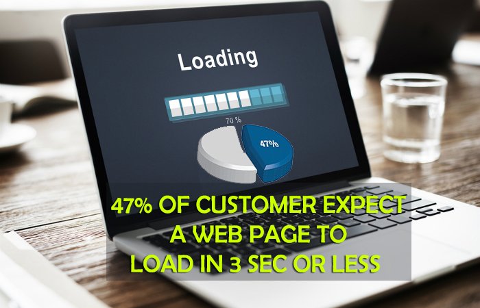 wp_pagespeed's tweet image. #Websiteloadtime matters for UX and Conversion rate. 47% of user expect a #webpage to load in 3secs or less. #wpexperts #fastloadingsite #wordpressspeedup
pagespeed.online/about-page-spe…