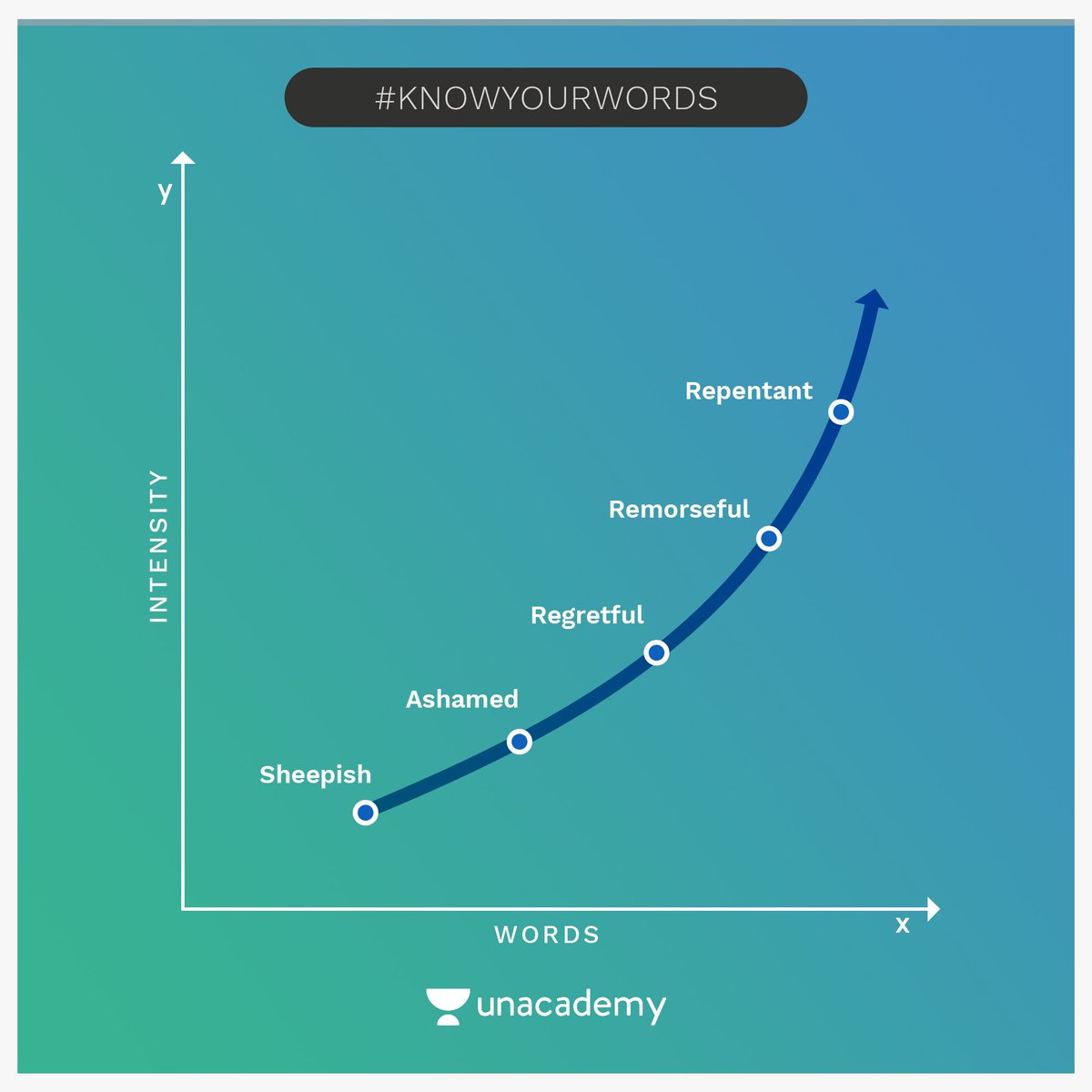 unacademy's tweet photo. The beauty of a language lies in its words. #Unacademy #KnowYourWords https://t.co/ATfefjnmhv