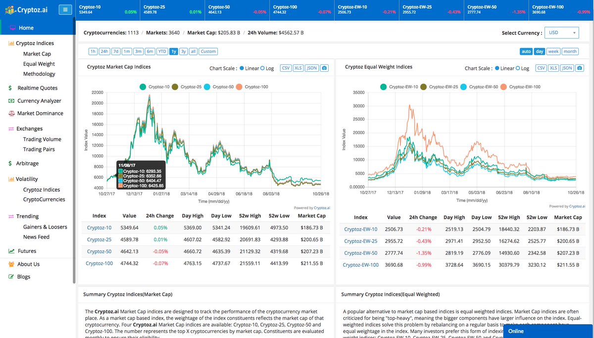 Cryptoz.ai tweet media