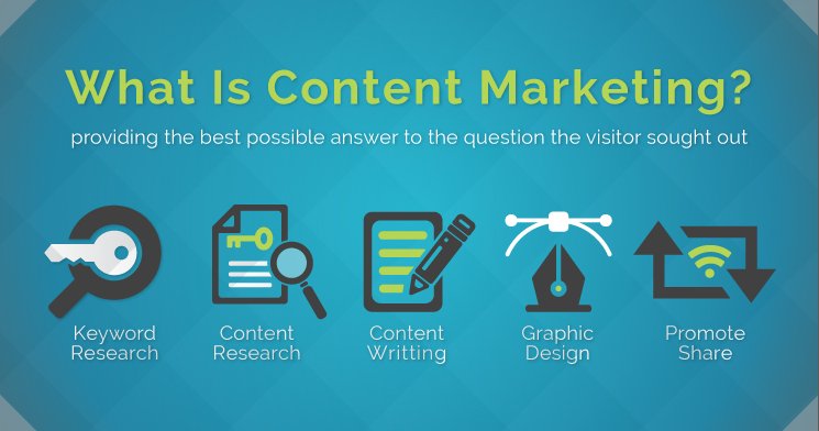 seolizards's tweet photo. Definition of Content Marketing 
#contents #marketing #contentmarketing #digitalmarketing #digital #digitalpost #digitalimages #digitalinfo #contentresearch ##contentwriting #sharing #promotion #keywords #digitaltips #seolizards https://t.co/fpOwhUvbM2