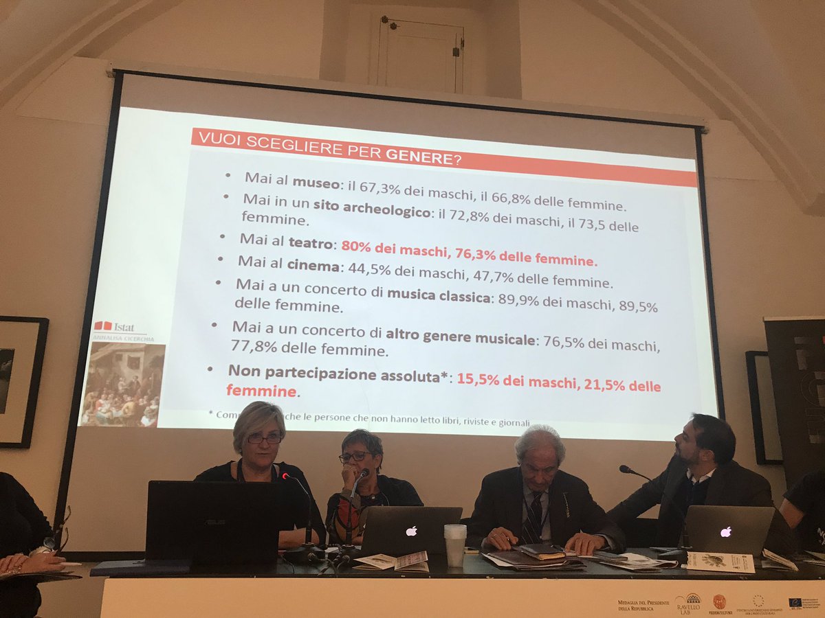 beatriz_garcia's tweet photo. Excellent start to @RavelloLab with important presentation by #annalisaCicerchia @istat_it noting EU #culturalparticipation trends since 2006 &Italian situation=decrease in venue attendance.I ask:If theatres emptying,What counts as culturalparticipation in Italy today? #impacts18 https://t.co/LYXlrbbb8R