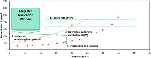 book Oxygen Transport to Tissue XXXV