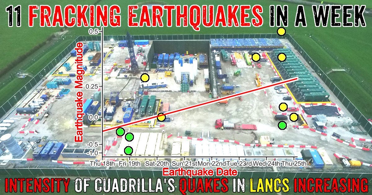 tynewrc's tweet photo. Fracking Lancashire: 11 Earthquakes So Far And Intensity Increasing https://t.co/qmYQR9d9zQ via @Frack_Off

@Anothergreen  @ht4ecosocialism  @otivar55 @xpressanny @carbonsaveruk @jiver66 @ShirleyFord15  @dorset_eye @mikecoulson48  @K4Owen  @NAJ562  @RedGreenLabour  @robdoubleyoo https://t.co/t0gvTwtXoG