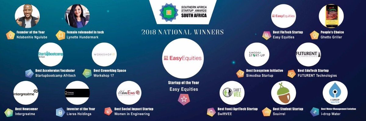Congratulations to all the National SA winners of the Global Southern Africa Startup Awards @GSASAfrica. Geekulcha is a proud partner of the #SASAwards - celebrating #StartupHeroes in the SADC region. <a href="/4otune/">M I X O</a> and <a href="/TiyaniTee/">Tiyani Nghonyama</a> are also judging the finale.

southernafricastartupawards.com