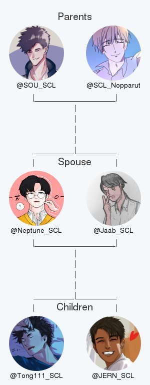 Neptune_SCL's tweet photo. My twitter family:
Parents: @SOU_SCL @SCL_Nopparut
Spouse: @Jaab_SCL
Children: @Tong111_SCL @JERN_SCL

via https://t.co/rY5OGji7QW

. https://t.co/QB8GbTTdmg