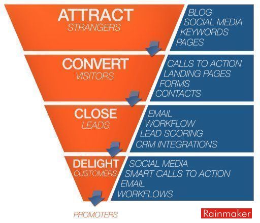 Rainmaker Interactive Private Limited (@rainmakerdm) on Twitter photo How #InboundMarketing can help your #Business ?
<a href="/StartGrowthHack/">Growth Hackers ๐</a> #RainmakerDM
#DigitalMarketing #SEO #EmailMarketing #Attract #Engage #contentmarketing #Marketing #Internetmarketing #socialmedia #Inbound #Growth #emailmarketing #SMM #SME #SMO #OnlineMarketing How #InboundMarketing can help your #Business ?
<a href="/StartGrowthHack/">Growth Hackers ๐</a> #RainmakerDM
#DigitalMarketing #SEO #EmailMarketing #Attract #Engage #contentmarketing #Marketing #Internetmarketing #socialmedia #Inbound #Growth #emailmarketing #SMM #SME #SMO #OnlineMarketing
