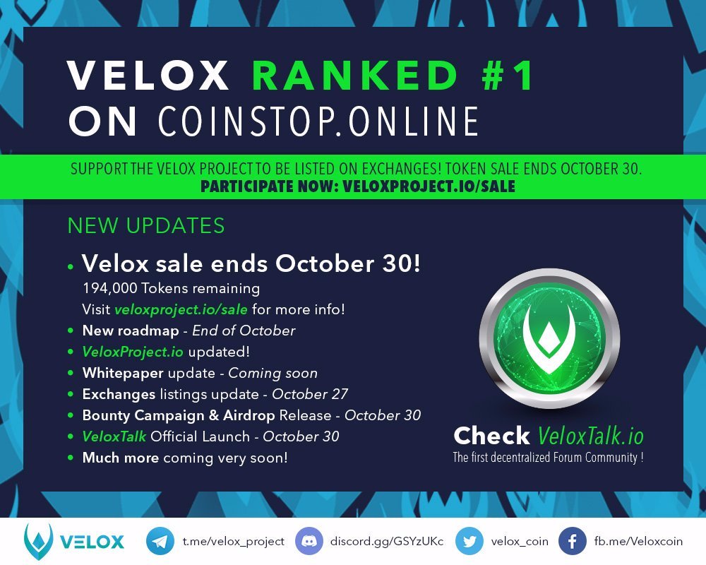 #veloxproject sale - only 3 days remaining - Participate Now: veloxproject.io/sale! We are now the #1 #CryptoCurrency listed on #CoinsTop with over 200 votes! #Exchanges coming post-sale. Join our Telegram and Discord for latest news and discussions!