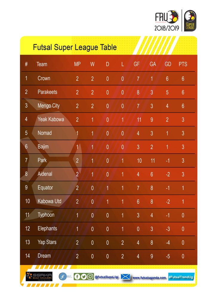 Futsal Super League Table after Matchday 2