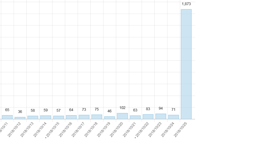 ぱてぃお 石見神楽振興中 Kagura Beat Twitter