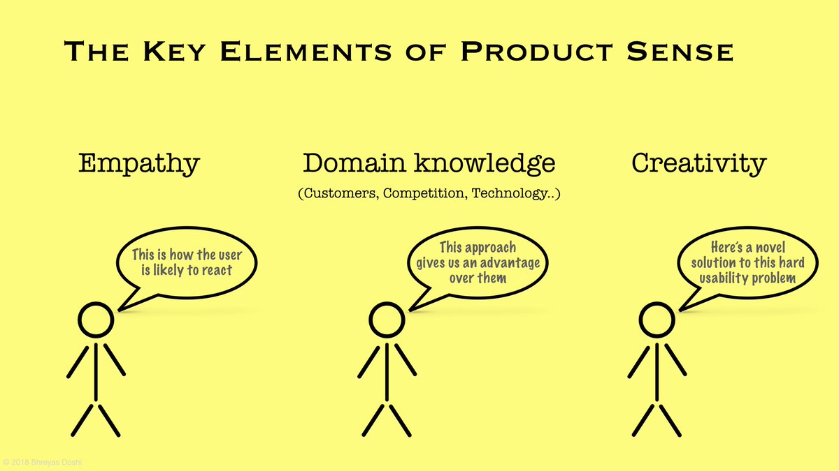 Now, let’s talk about "The Product Sense Advantage".Product sense has always been an inscrutable PM skill. Let’s solve that now. Product sense is comprised of 3 elements: 1. Empathy2. Domain Knowledge3. Creativity