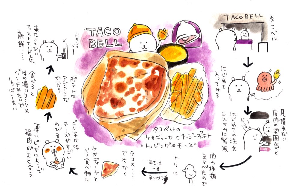 タコベルのケサディーヤ 