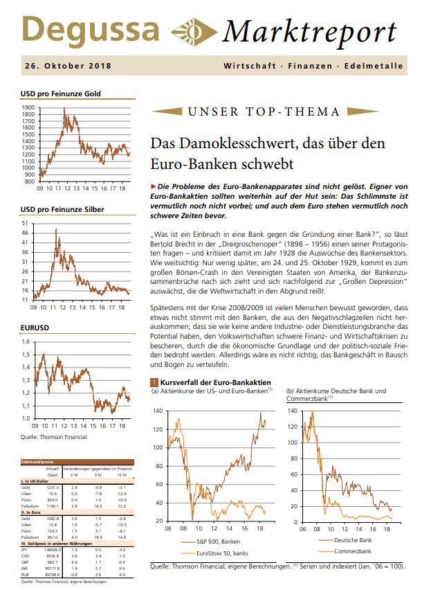 Deutsche Bank Aktie Sturzt Auf 35 Jahres Tief Manager Magazin