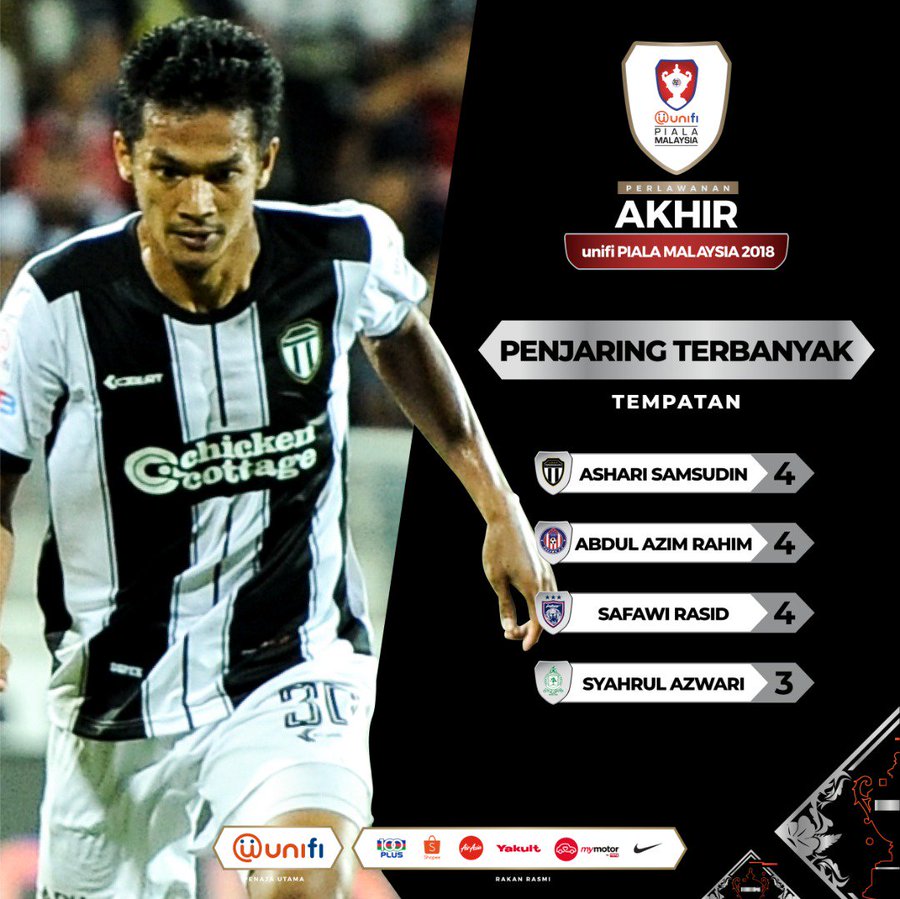 Terengganu Dan Perak Buat Perhitungan Tentukan Juara Piala Malaysia 2018