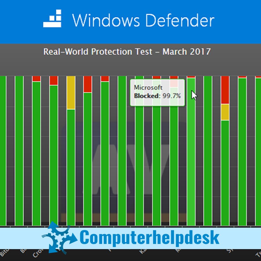 computer_desk's tweet image. Beschermt de ingebouwde antivirus van Windows 10 uw pc goed genoeg? ow.ly/S0jq30lz8sX