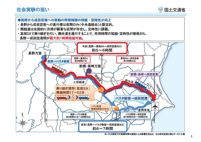 Travel Watch Pa Twitter 国交省 長野から成田空港への移動を1時間以上短縮するバス乗り継ぎ社会実験 無料参加可能なモニター募集開始 T Co T4duwks5md 成田空港 圏央道 高速バス