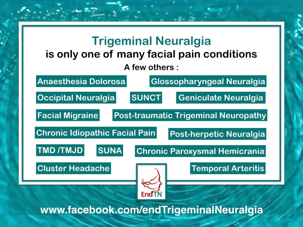#TrigegminalNeuralgia is one of many #FacePain conditions. Some others are listed here
