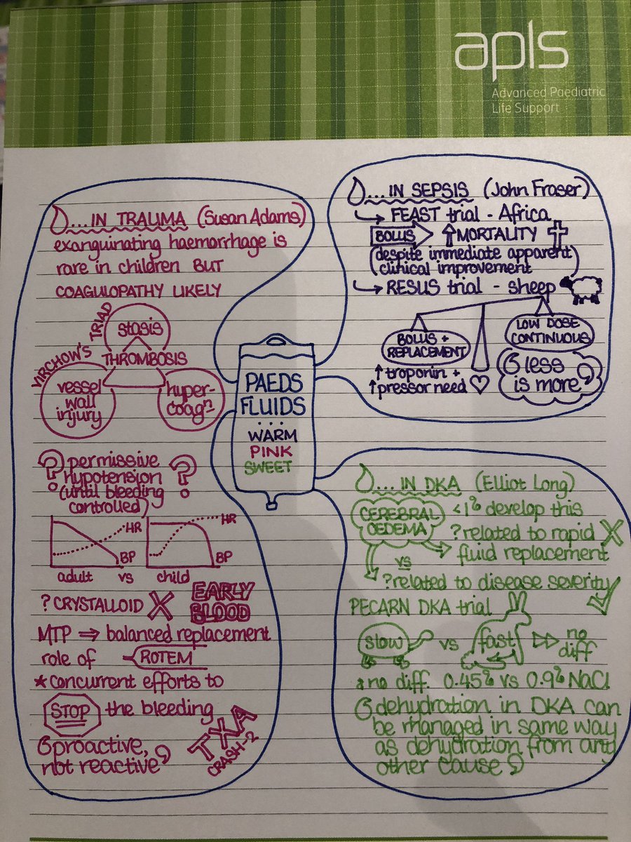 kiddr_7's tweet photo. Controversies in paediatric fluid management #PAC2018 #APLS #paedmed #doodlemed https://t.co/nHxMPrmTSo
