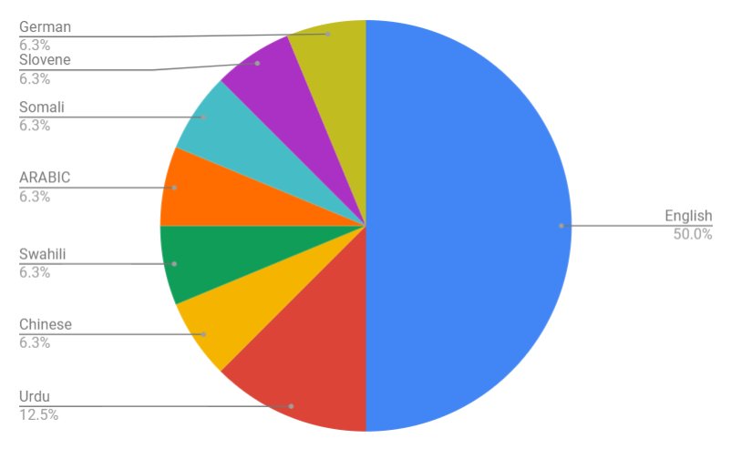 Change Shapers tweet media