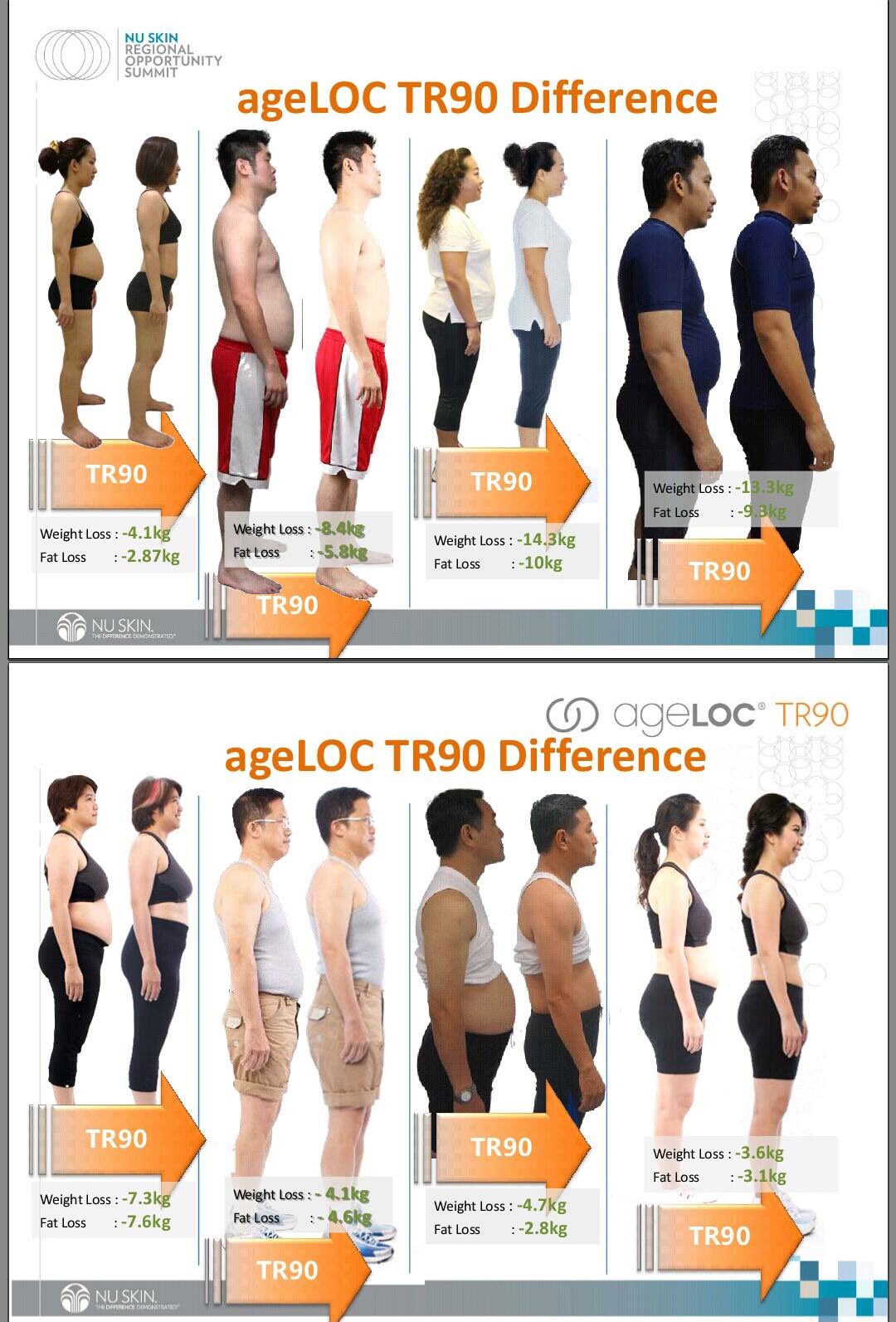 Emily S Nu Skin Tr90 Means Transform In 90 Days Nuskintr90 Weightloss T Co Hvx6z8jrql Twitter