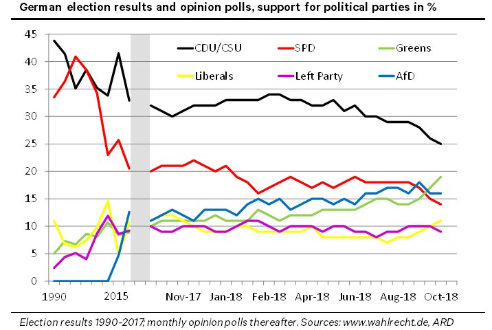 Political Polls Charts