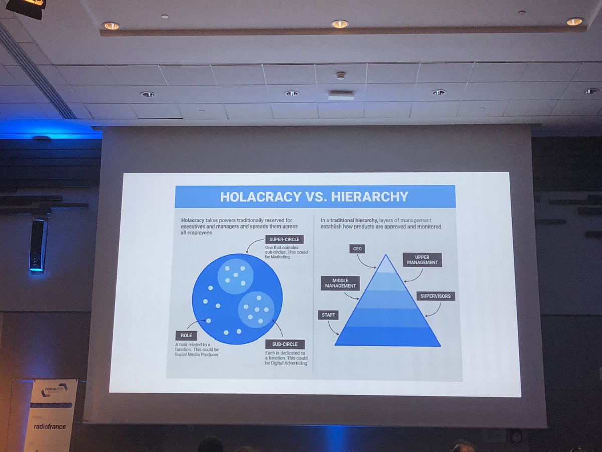 Agence Dn D On Twitter Forumphp The Difference Between