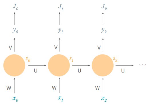 chi2innovations's tweet image. #SequenceModeling with #NeuralNetworks – Part I bit.ly/2zY1zHO #artificialintelligence 
via @kdnuggets