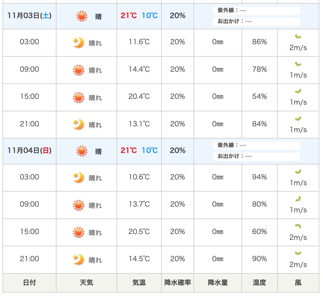 佐賀 市 の 天気