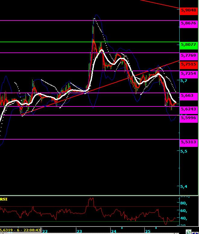 b4thenews on Twitter: "Dolar tüm dünyada değer kazanırken içerde zayıf