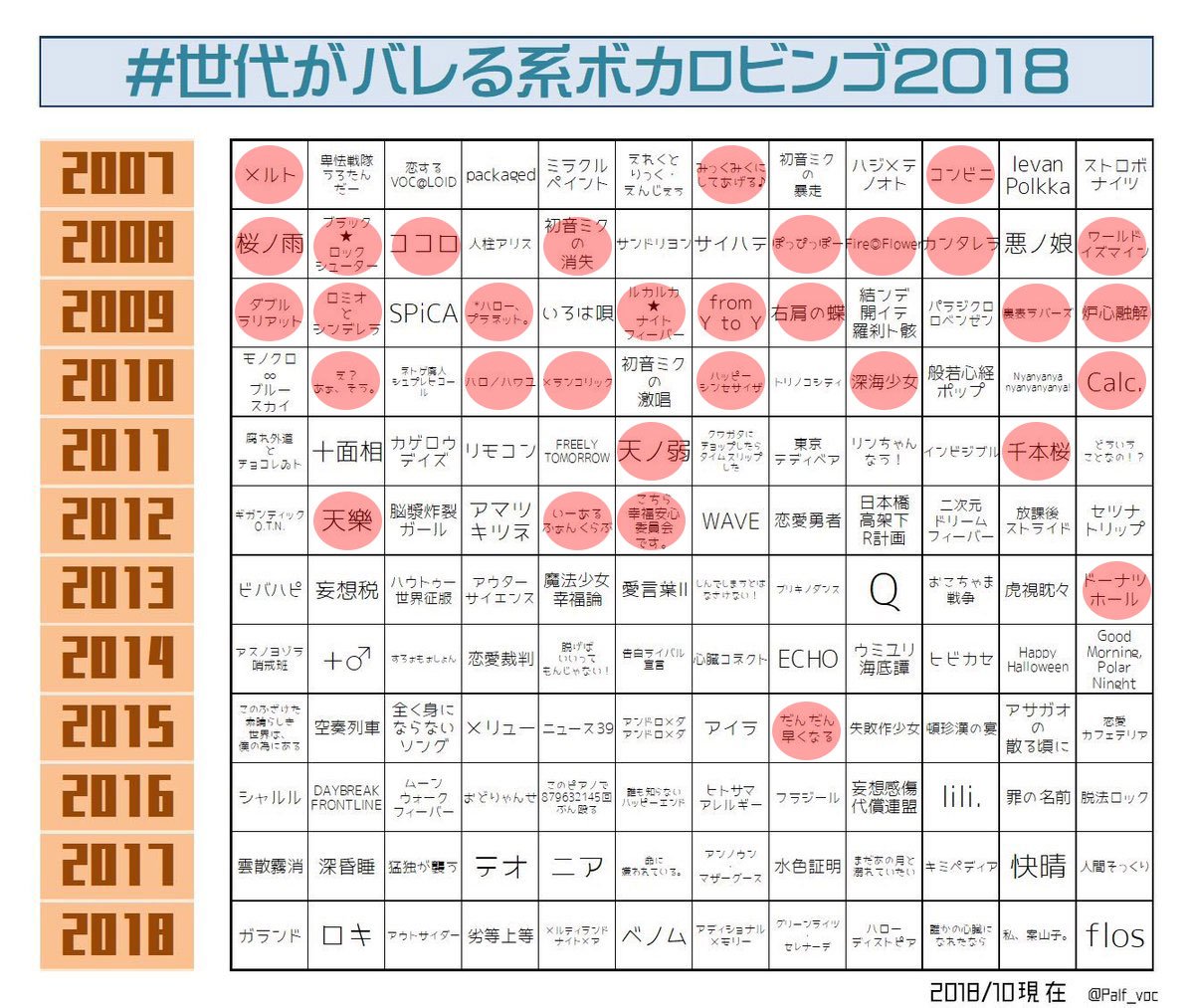 すきある ツッコミ系youtuber V Twitter 一週間おつ 面白そうなの見つけたんでやってみた O まぁこうなるよね笑 これ丸かぶりの人とカラオケいったらくそ盛り上がりそう ちなみにポンヨウとゲーセン行くと絶対この中の曲で音ゲーしてます 世代がバレる系