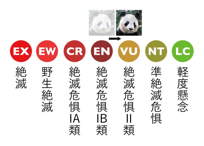 東京ズーネット［公式］ on X