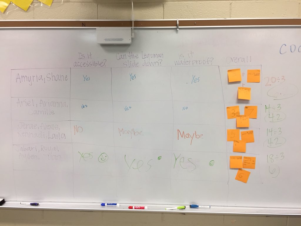 FergusonSTEM's tweet photo. @SeabornLeeES STEM Club used #engineeringdesignprocess to plan and create water slides! Today we got to test and evaluate them for improvement! #stemedu #goodteachingmatters #stemslc https://t.co/9OvYnBpz76