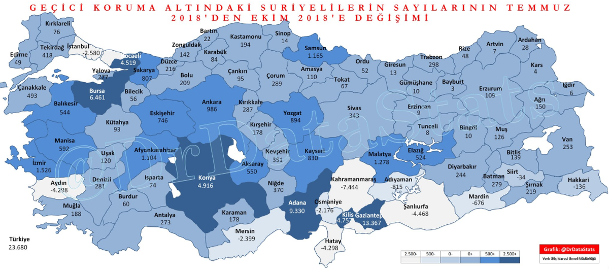 Suriyeliler Şanlıurfa’dan kaçıyor Türkiye genelinde yapılan araştırmaya göre Şanlıurfa en fazla Suriyeli göçü veren şehirlerarasında yer aldı. 2018 Temmuz ayından Ekim ayına kadar Türkiye genelindeki Suriyeli sayısı 23 bin 68 urfaobjektif.com/suriyeliler-sa…