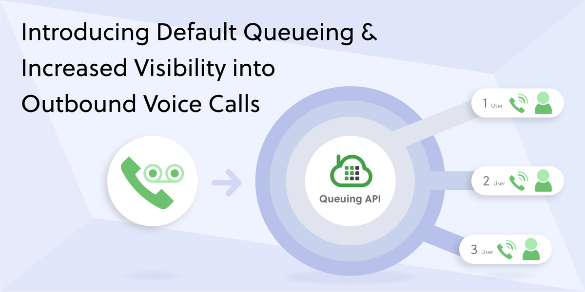 plivo's tweet photo. Queueing for outbound API calls, visibility into your outbound voice calls - it's all happening on the Plivo platform. Learn more about our latest release at - https://t.co/9Rx0CKBmr9
#CallQueueing #OutboundCalling #VoiceAPI https://t.co/45u0PmTxYK