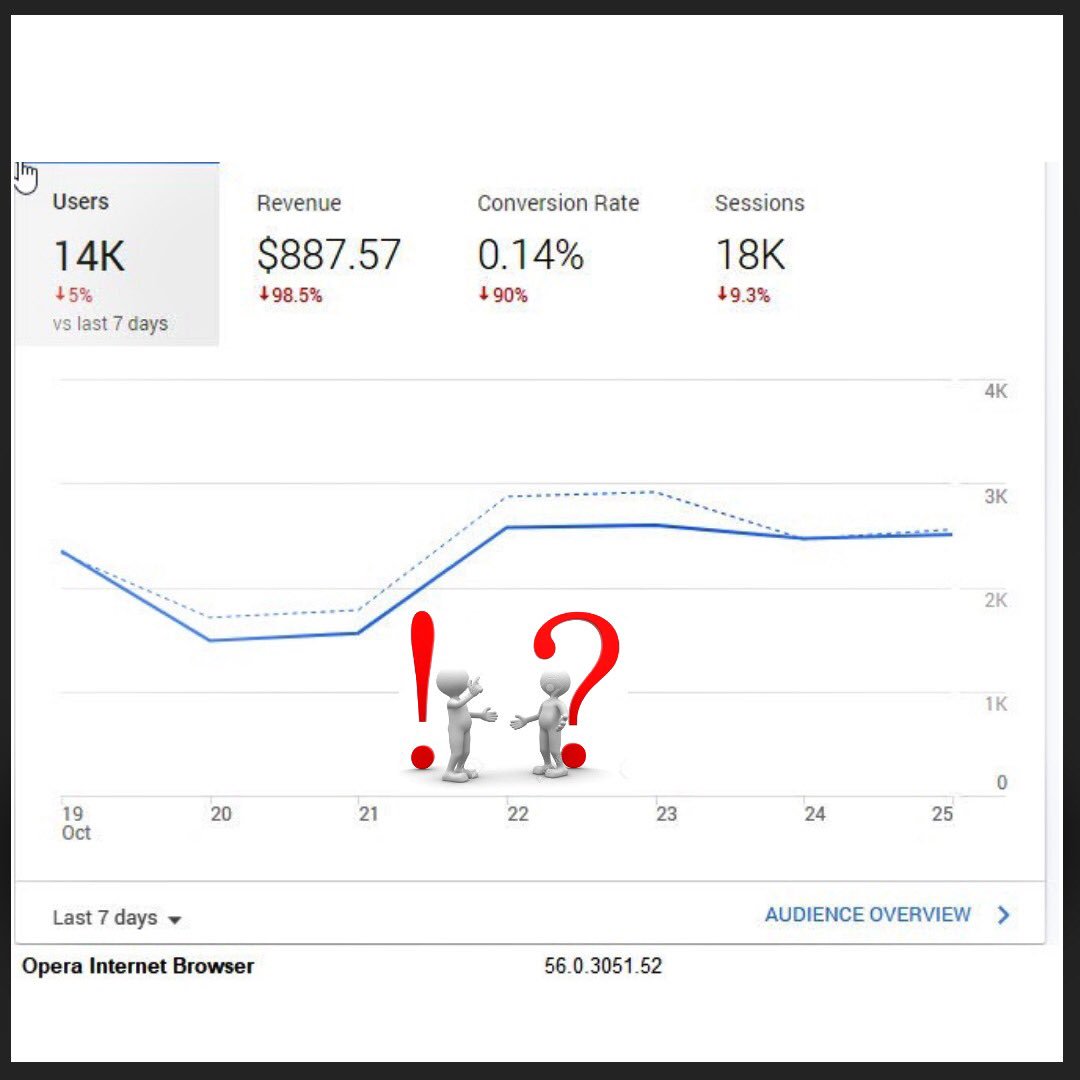 toomuchstory's tweet photo. If you can’t measure it.
It’s all noise
#tmsdigital
#toomuchstory
#digitalmarketing
#MarketingStrategy
#webanalytics
#Analytics https://t.co/nUgWa0RJNe