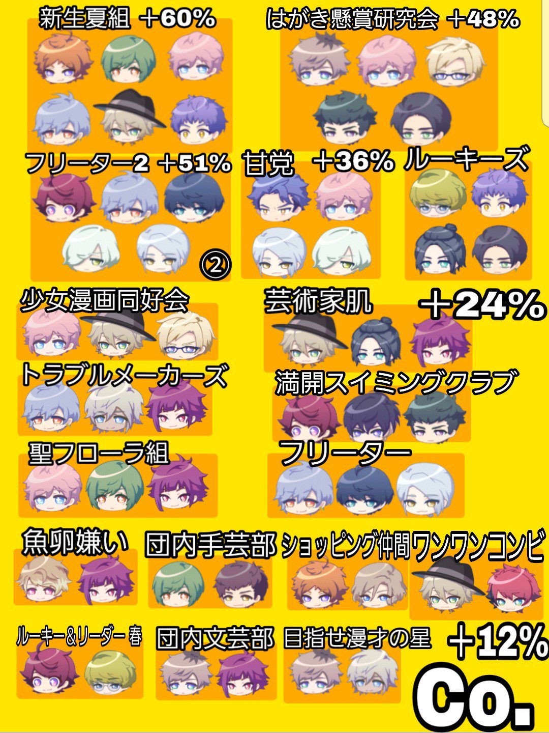 O Xrhsths しゅがぁ Sto Twitter リンクスキルがいろいろ変わったから自分用にまとめてみた が付いてるのはact2でそろえると使えるスキル はact1が入ってた場合のやつ 多分全部入ってるはず エースリー A3