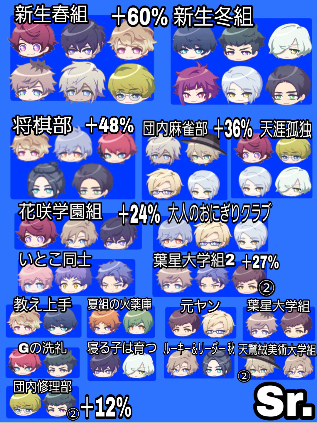 しゅがぁ リンクスキルがいろいろ変わったから自分用にまとめてみた が付いてるのはact2でそろえると使えるスキル はact1が入ってた場合のやつ 多分全部入ってるはず エースリー A3