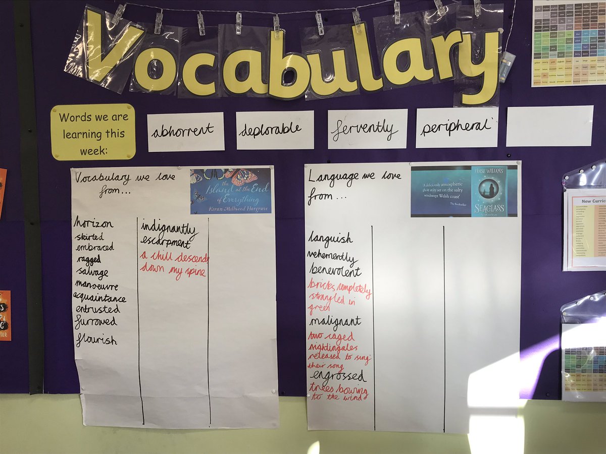 Vocabulary Flip Chart