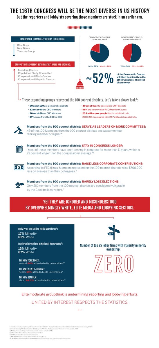 UBI__dc's tweet image. United by Interest is the first bi-partisan minority-majority owned lobbying and public affairs firm in Washington, DC. Our approach is different. #labelsmatter #stopgroupthink #respectthestatistics