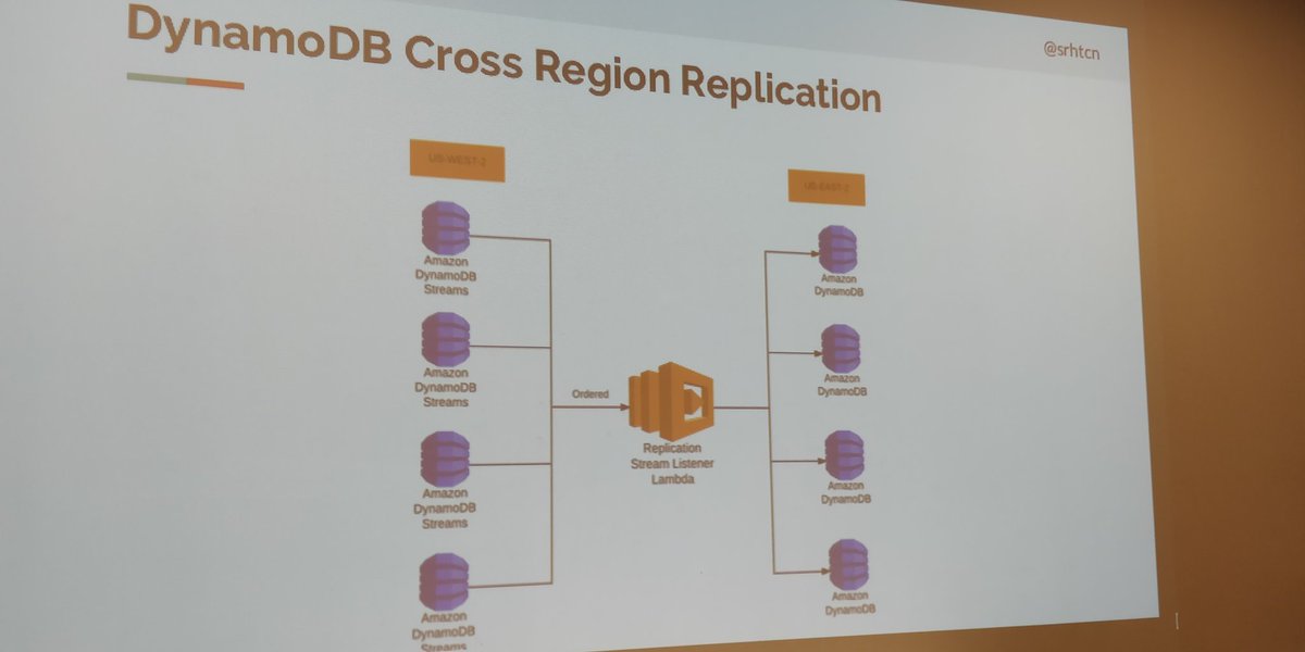 lpiot's tweet image. How @Opsgenie replicates its multi-regional dB clusters with 1 #AWS #LambdaFunction of 20 lines of code. @srhtcn @ParisServerless @SoatGroup