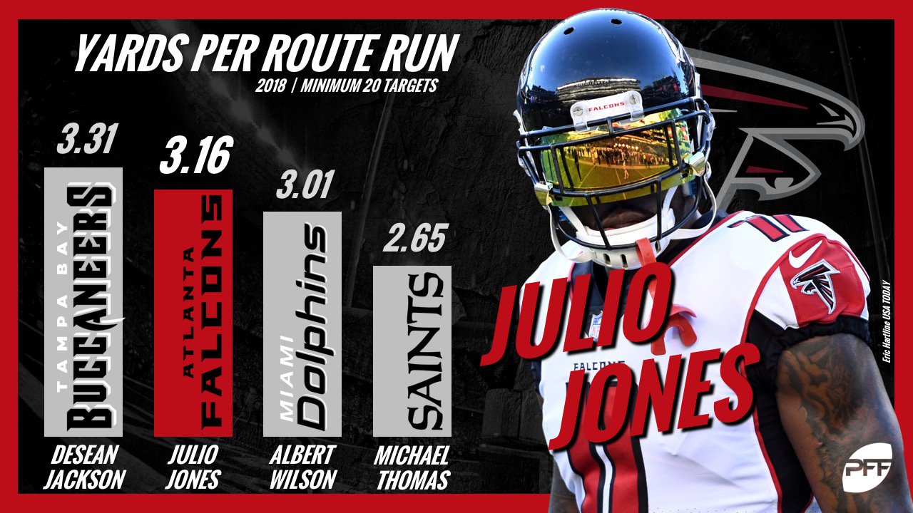 PFF on Twitter "The NFL's leaders in yards per route run so far in