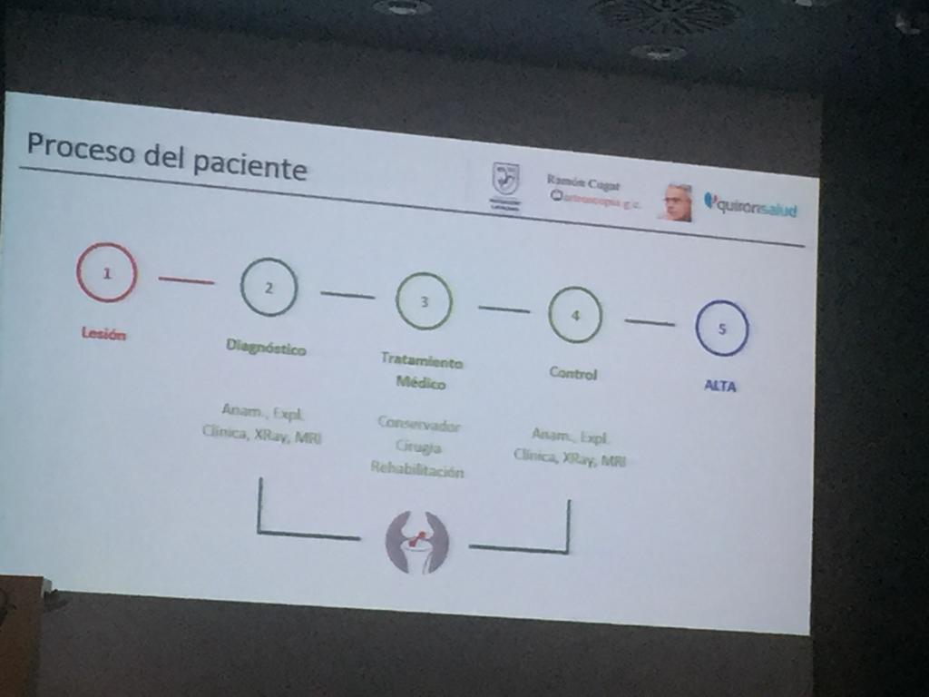 OAFIFoundation's tweet photo. Muy interesante la técnica de @Genourob_Co para valorar si hay afectación del ligamento cruzado anterior de la rodilla en el #deportista.
#Genourob puede ayudar a la #prevención de la #artrosis actuando sobre el ligamento cruzado anterior #LCA
@FGarciaCugat #GCFCongress18 https://t.co/8pPiVBaDOA