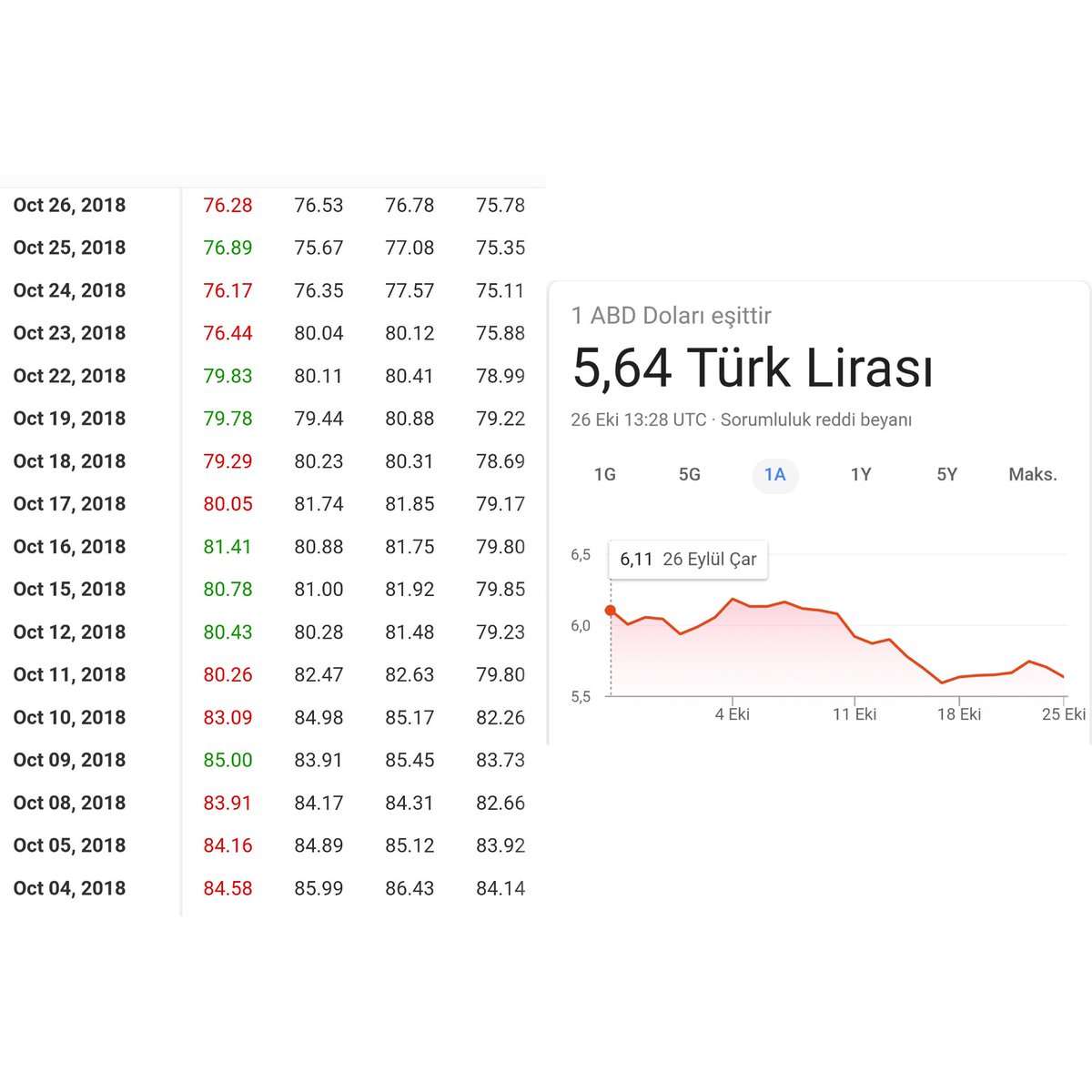 Dolar Ve Euro Kuru Bugun Ne Kadar Altin Fiyatlari Doviz Kurlari 19 Haziran 2020 Youtube
