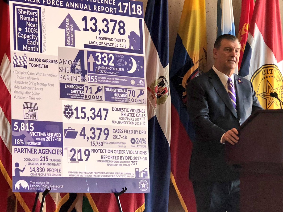 IUPRDallas's tweet photo. IUPR at @UT_Dallas is proud to work closely with @CityOfDallas, @Mike_Rawlings, @cmjsgates, and the @DallasDVTF on this important work. Last year Dallas saw 12 family violence homicides, down 43% from 2014! Working together makes the difference. #DVAM https://t.co/zwlmjipalc