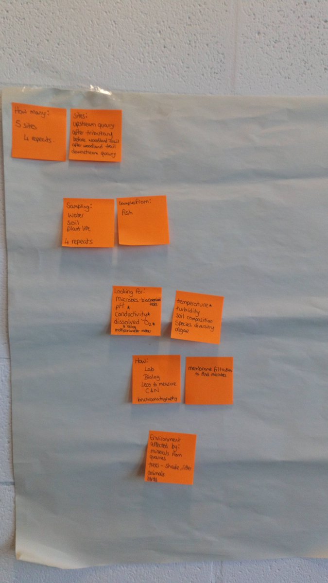 Kelly_LauraC's tweet photo. Final year undergrads planning stream sampling and analysis strategy for microbial analyses. Actual sampling in two weeks! Some interesting discussions @manmetmicro @MMUEcolEnv https://t.co/xGAKj8mjSo