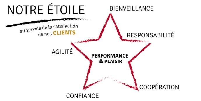 Découvrez notre initiative « Be Schmidt », un programme RH inédit qui allie plaisir et performance tout en mettant en place des projets et actions concrètes portés par nos collaborateurs ➡️ bit.ly/2O9hPcT