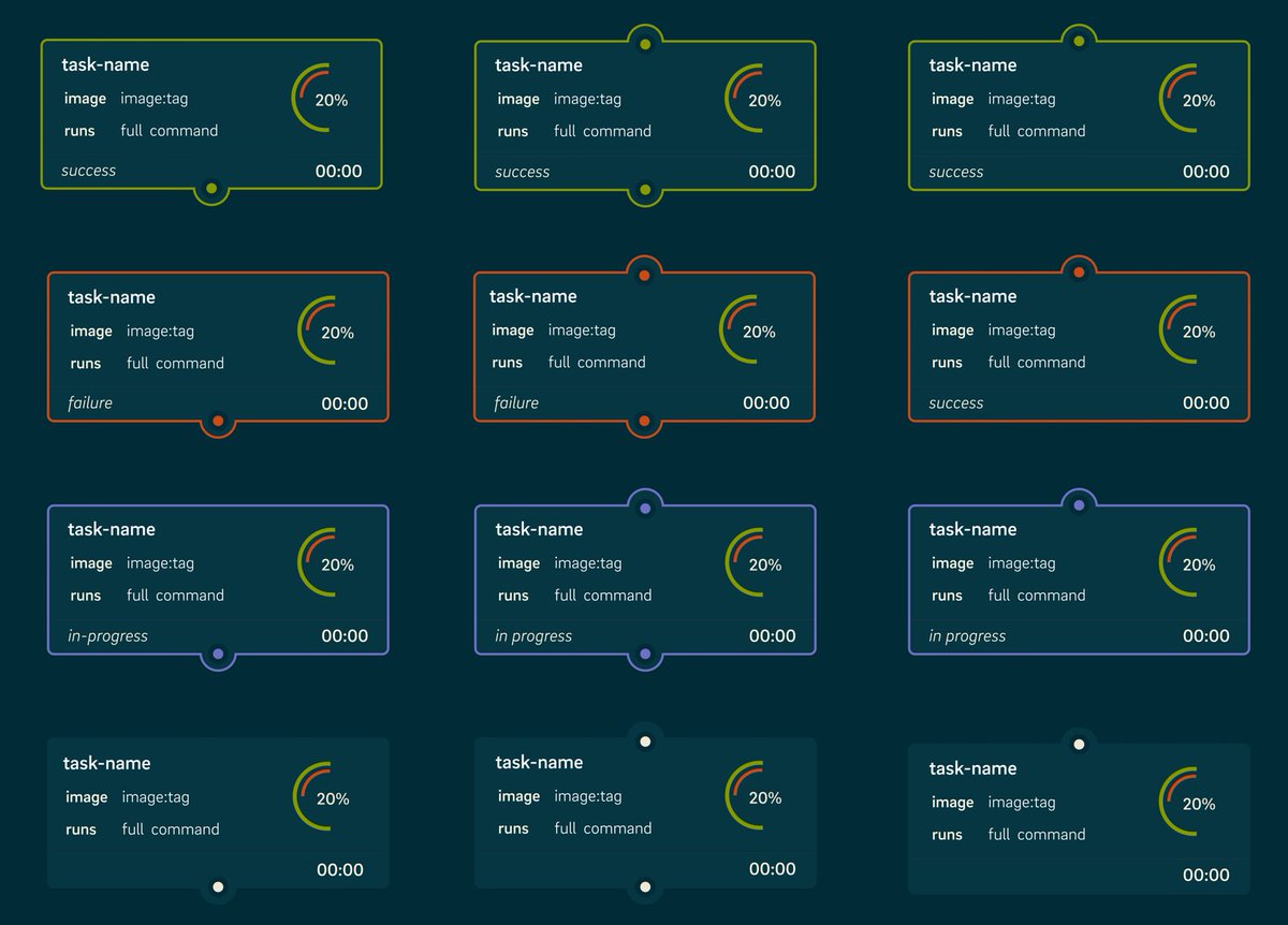 sail_ci's tweet photo. New: Sneak peak of our UI components to show realtime progress of #Docker as tasks within your workflows 🎇💄🖌

Shout out to @figmadesign, it
is an awesome tool to use and collaborate.

#DevOps #Kubernetes #ci https://t.co/aFk3cLLhZ7