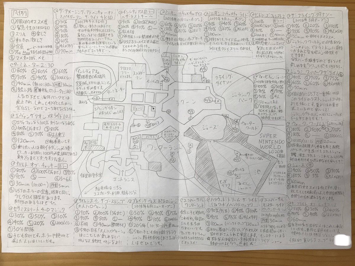 capture_USJ's tweet image. 今日は学校の遠足でインパしたのですが、一応パークを他の生徒よりは知っている立場として注意事項とかマップ作ってみたら意外と喜ばれました。

個人的意見で書いてるのでもっと詳しい方からしたらおかしいところもあると思いますが…

オススメ度とかコメントとか偏見の塊ですね笑