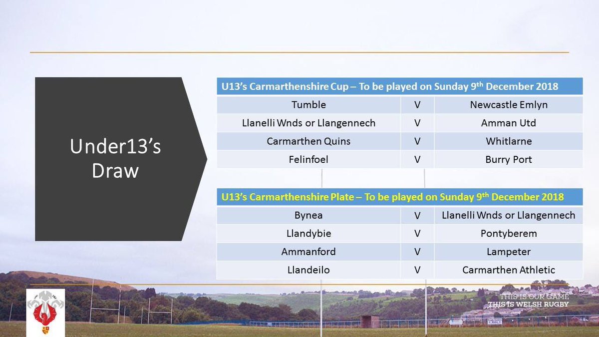 vivalafoel's tweet photo. Good luck to our U12’s, U13’s & U16’s in the next round of the GMG Cup & Plate #keepthetraingoing #vivalafoel https://t.co/6f2DSNJkST