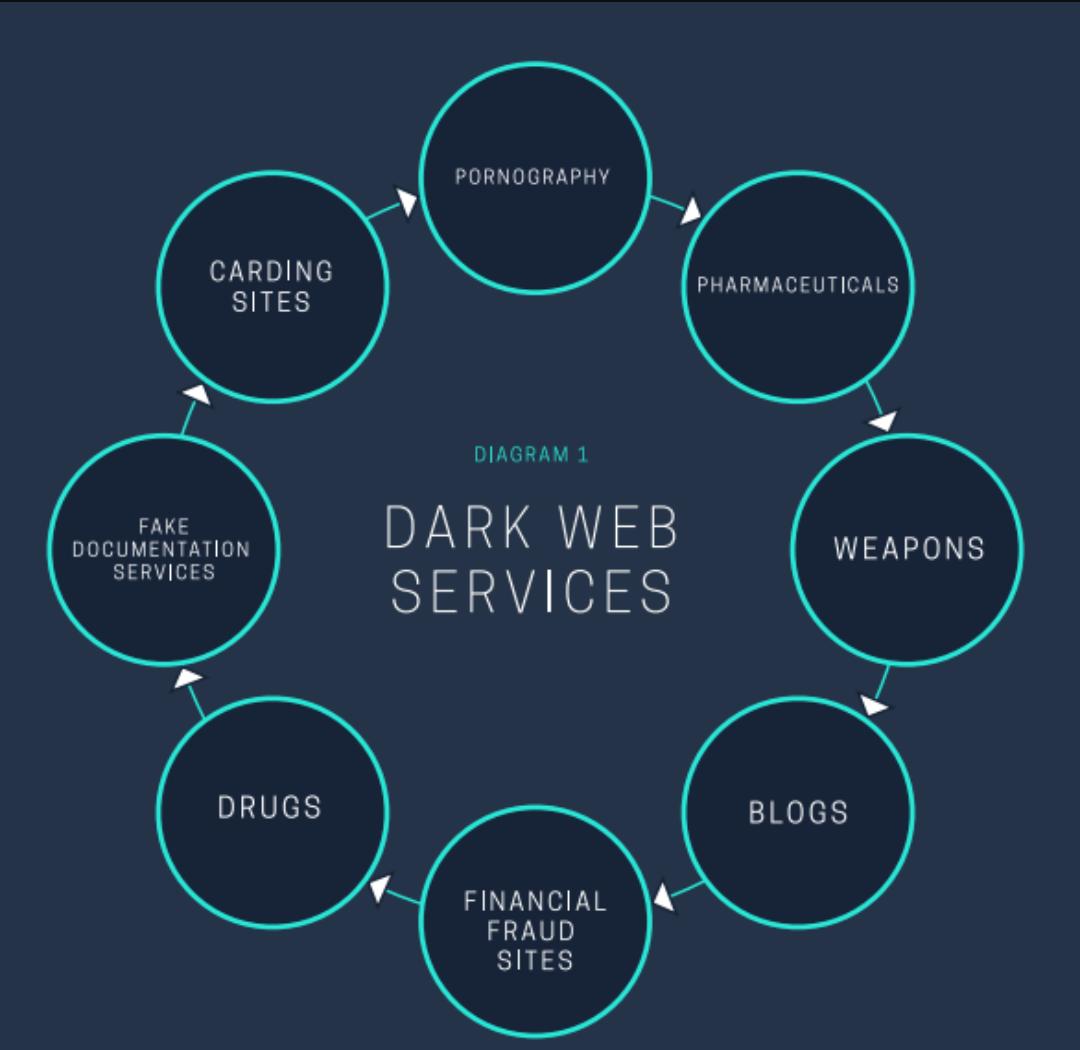 Best Dark Web Search Engine Link